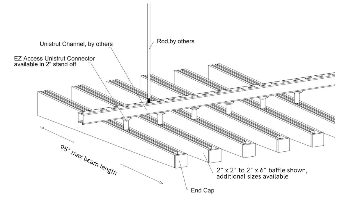 Diagram of ceiling baffle system with labeled components, including unistrut channel, rod, and end cap.