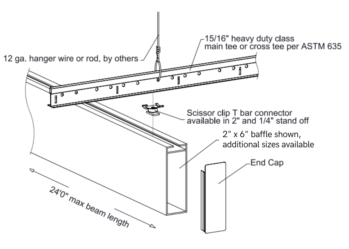 Suspended ceiling baffle system diagram with labeled components, including hanger wire, beam, and connectors.