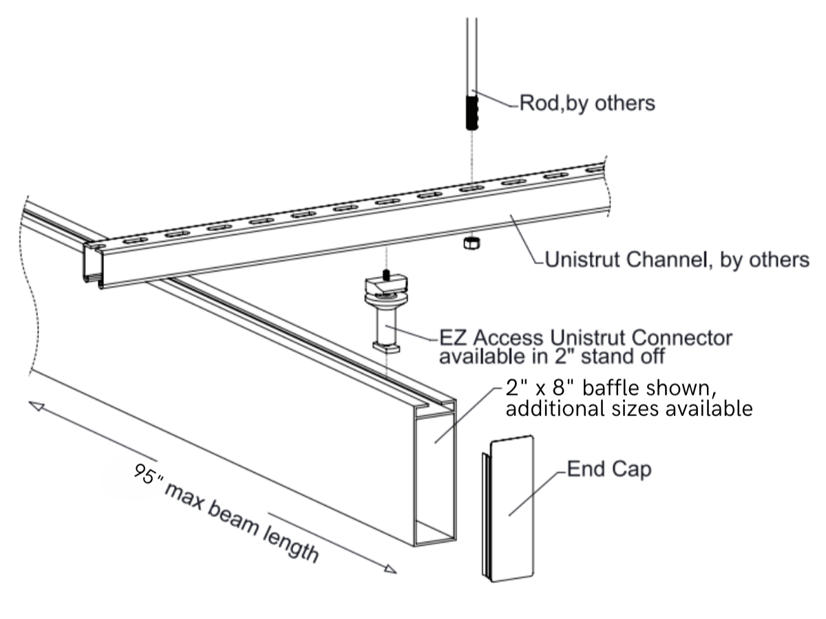 Diagram of a suspended unistrut channel system with labeled components and maximum beam length.