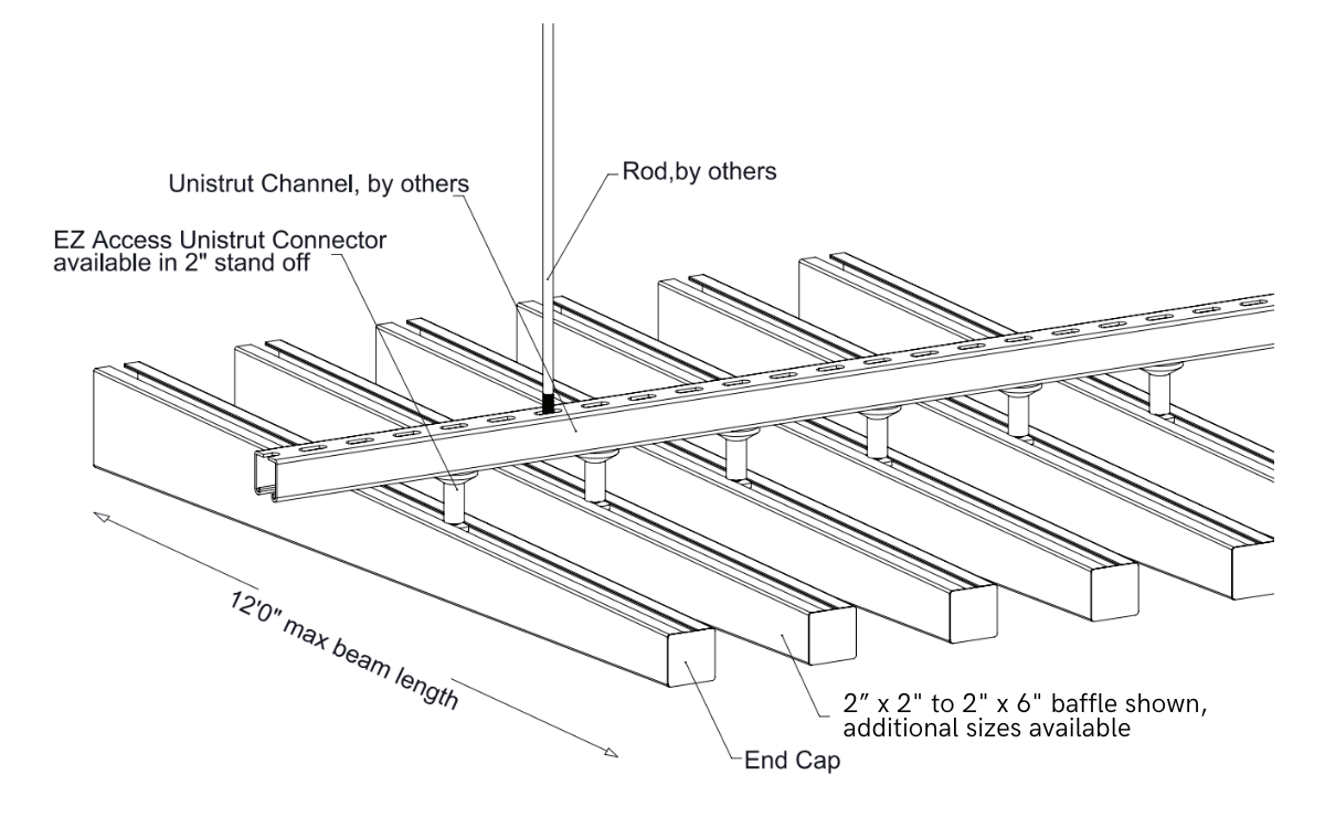Diagram of Unistrut channel system with labeled connectors, rods, baffles, and end caps.