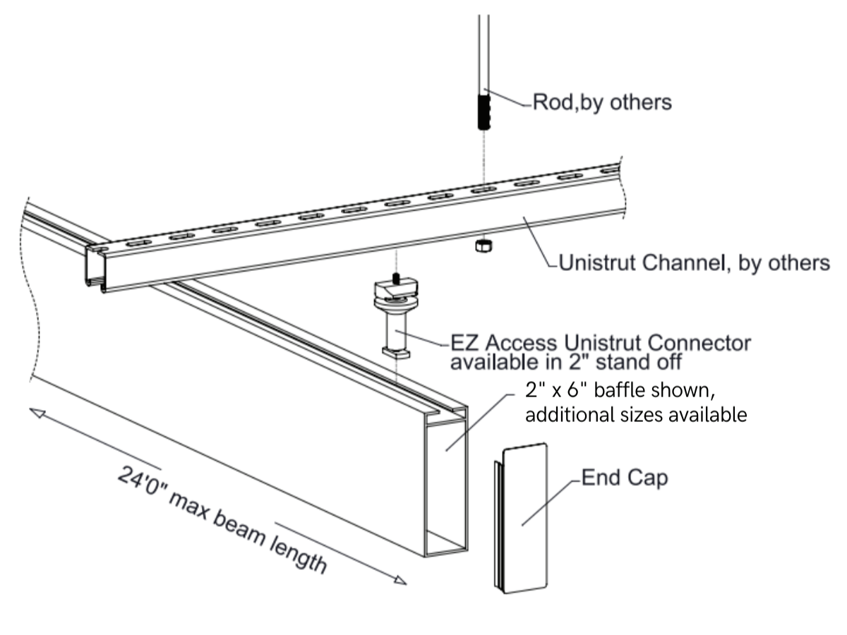 Diagram of Unistrut channel lighting system with rod, connector, baffle, and end cap labeled.