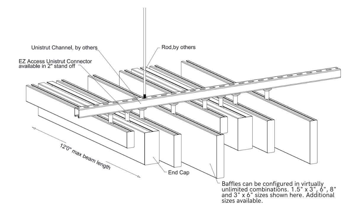 Isometric diagram of ceiling baffle system with labeled components, including Unistrut channel, rod, and end cap.