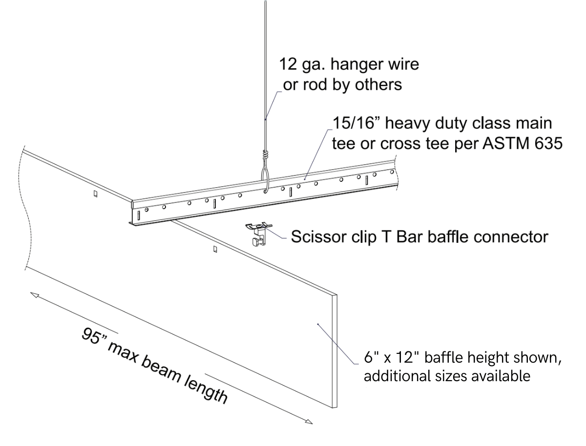 Diagram showing ceiling baffle installation with hanger wire, T Bar connector, and labeled dimensions.