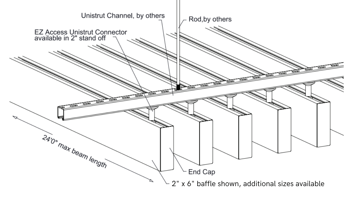 Diagram of ceiling baffle system with labeled unistrut channels, connectors, rods, and end caps.