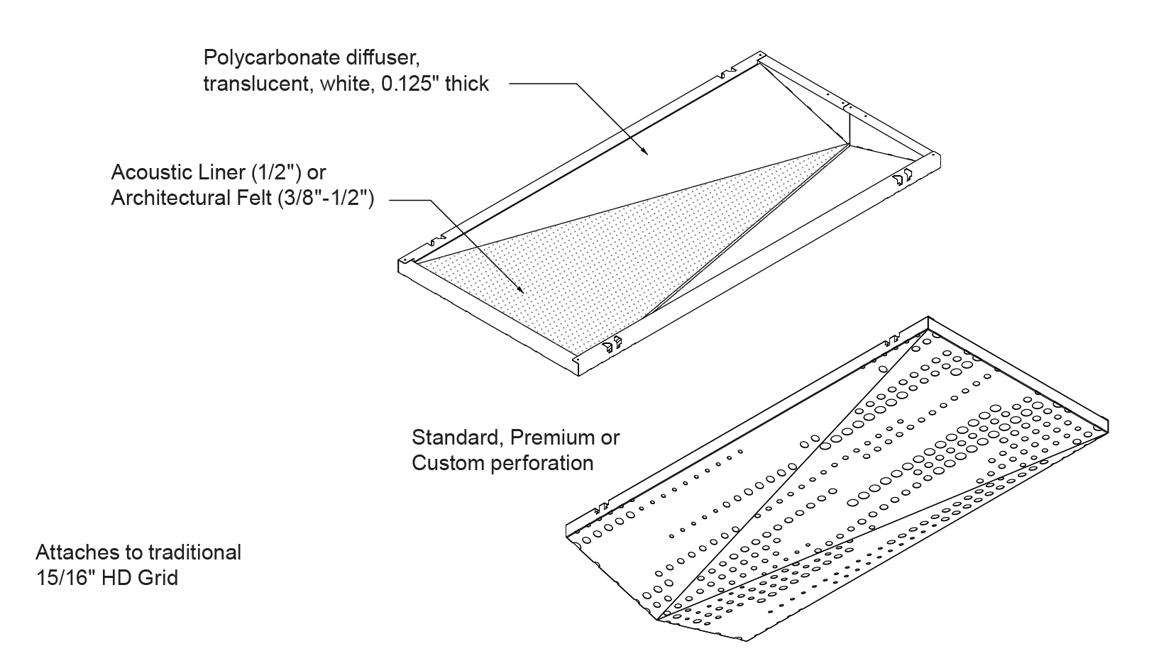 Diagram of ceiling panel with polycarbonate diffuser, acoustic liner, and perforation options for HD grid.