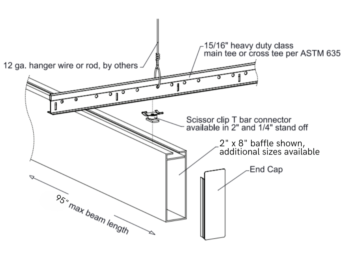 Diagram of ceiling baffle installation with labeled components, including hanger wire, T bar, and end cap.