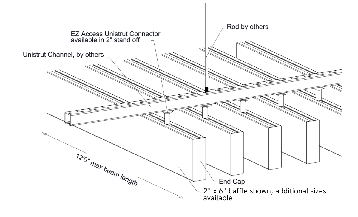 Diagram of ceiling baffle system with labeled components: unistrut channel, rod, connector, end cap.