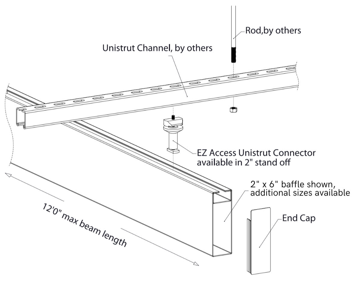 Diagram of unistrut channel, rod, EZ Access connector, baffle, and end cap assembly.